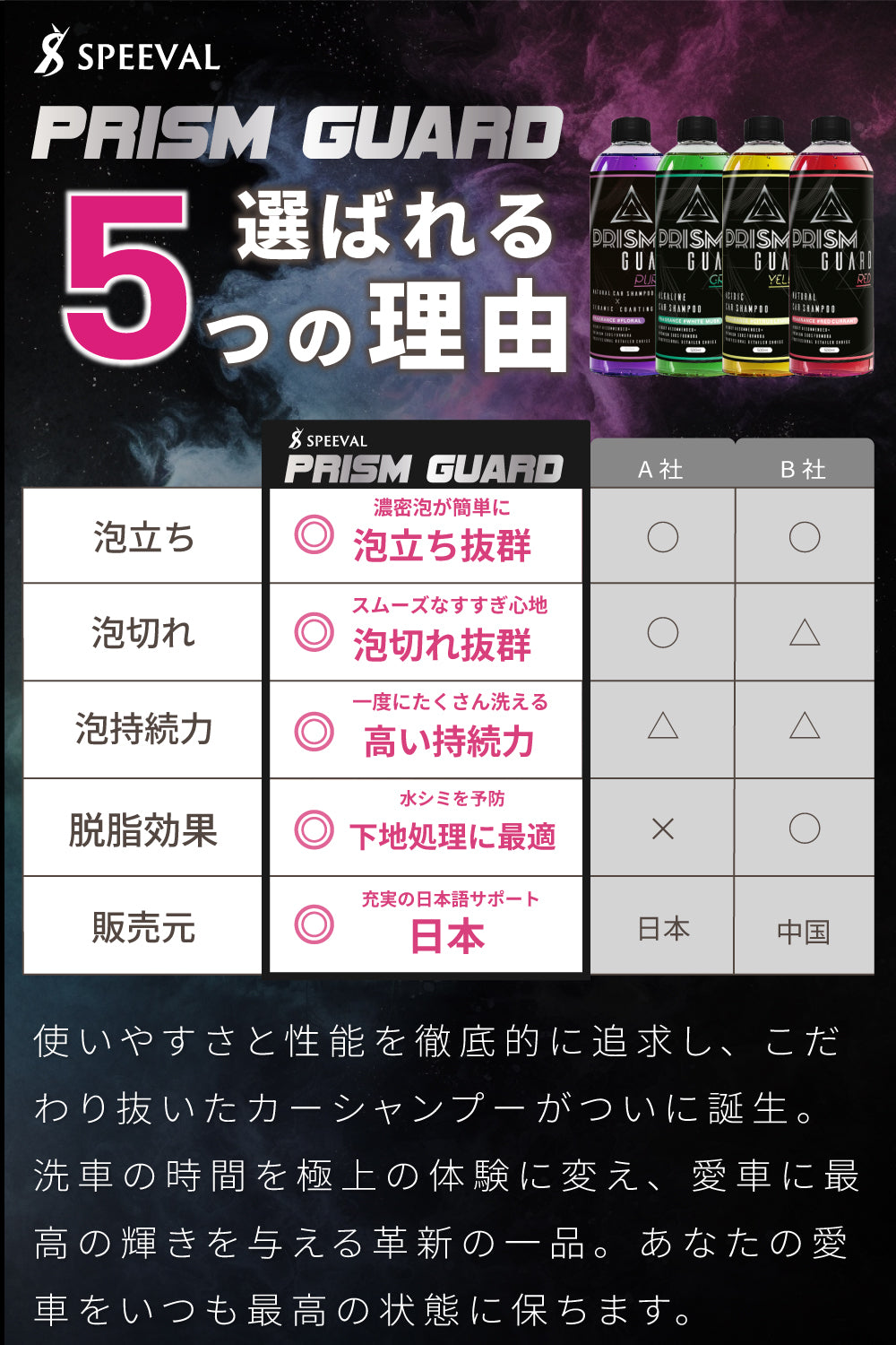 Prism Guard イエロー カーシャンプー 酸性 500ml