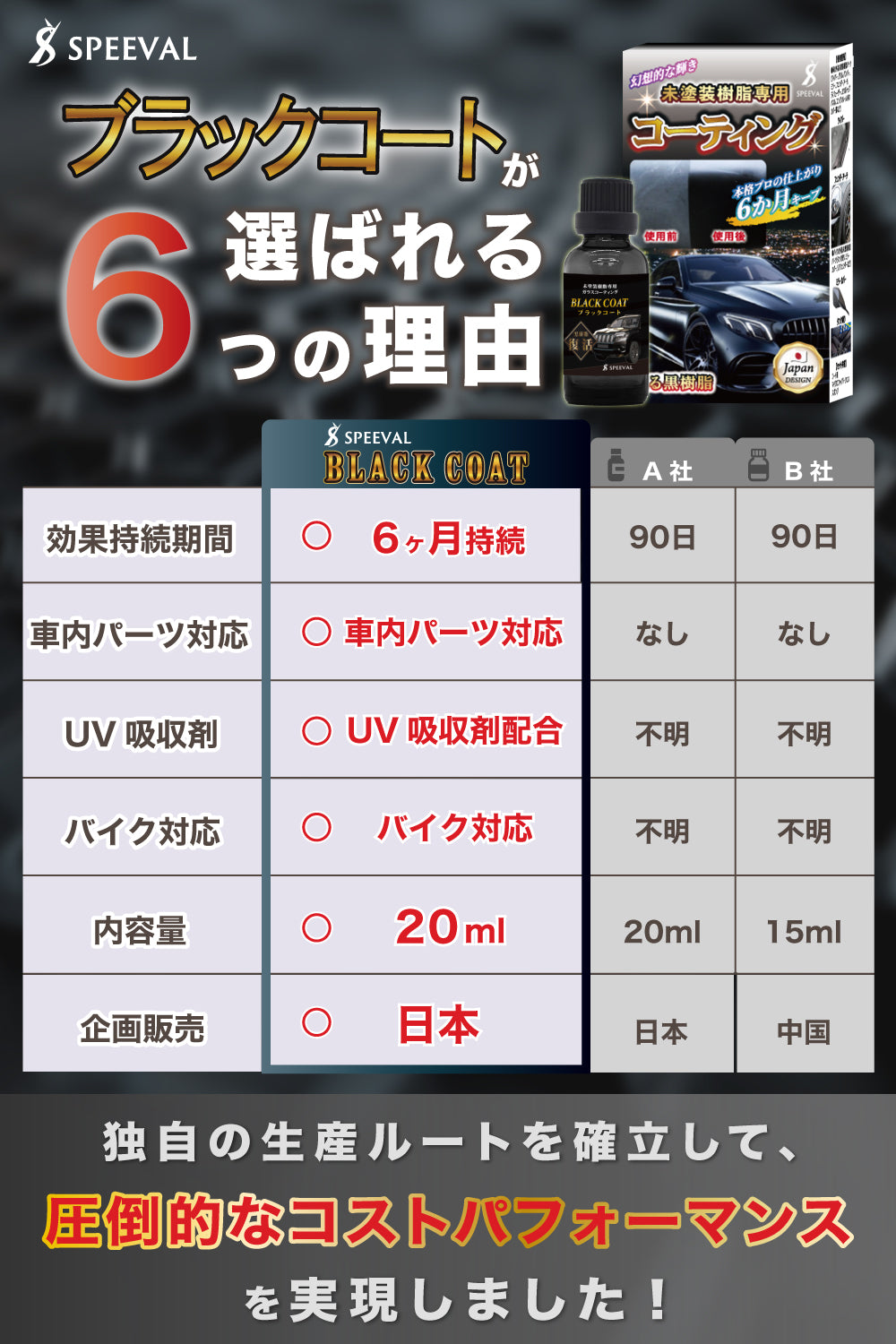 未塗装樹脂復活コーティング剤 20ml 6ヶ月間