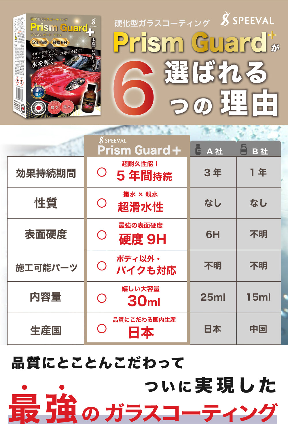 Prism Guard+ 硬化型 ガラスコーティング剤 ボディ用