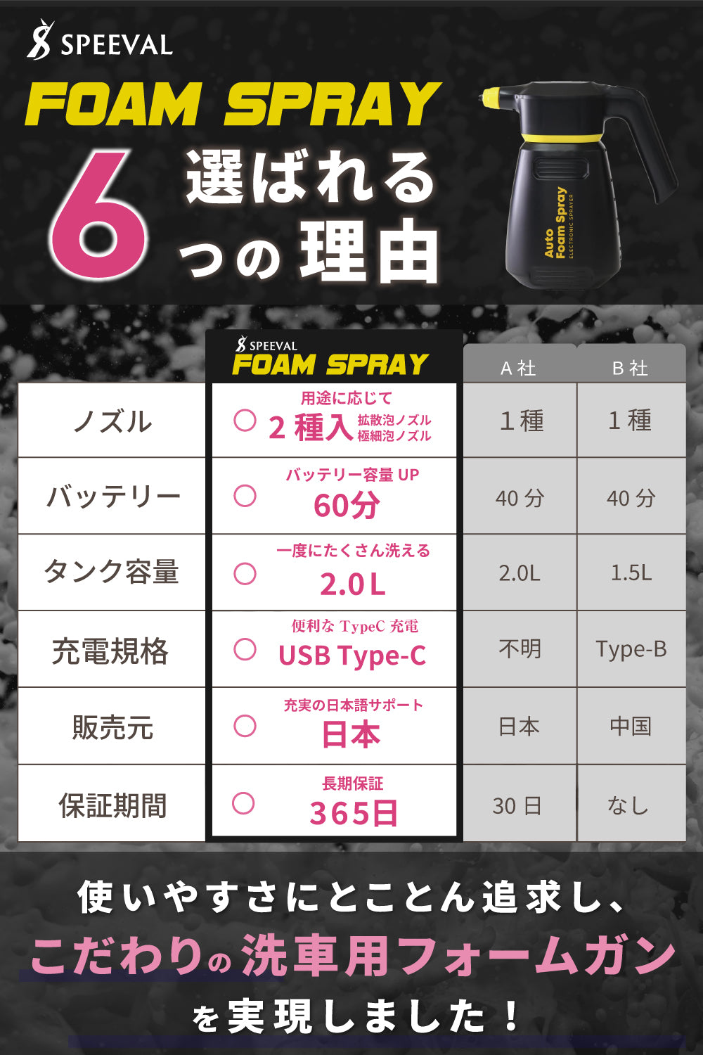 自動泡噴霧器 コードレス 充電式 2.0L