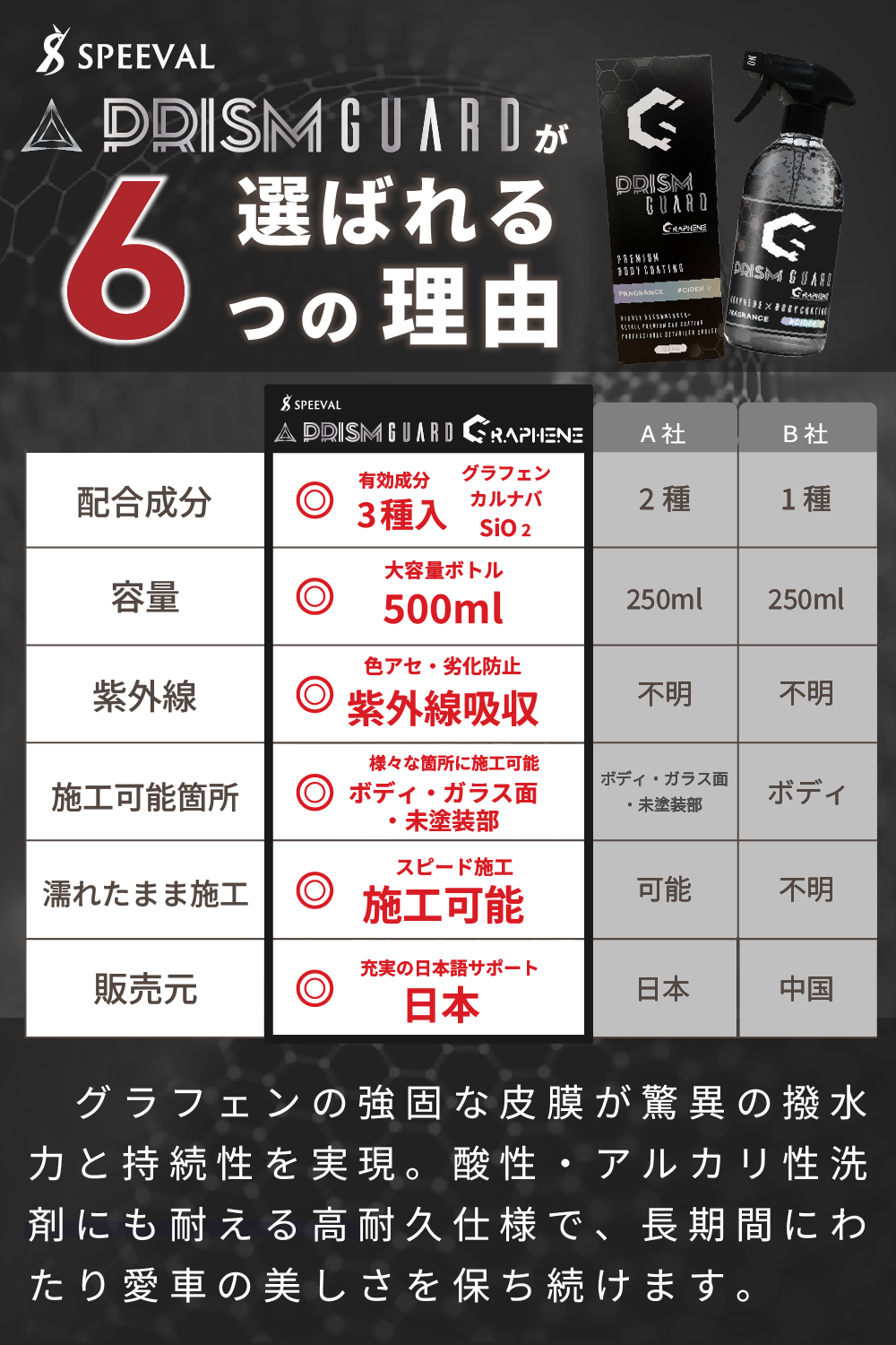 Prism Guard Graphene グラフェン 500ml