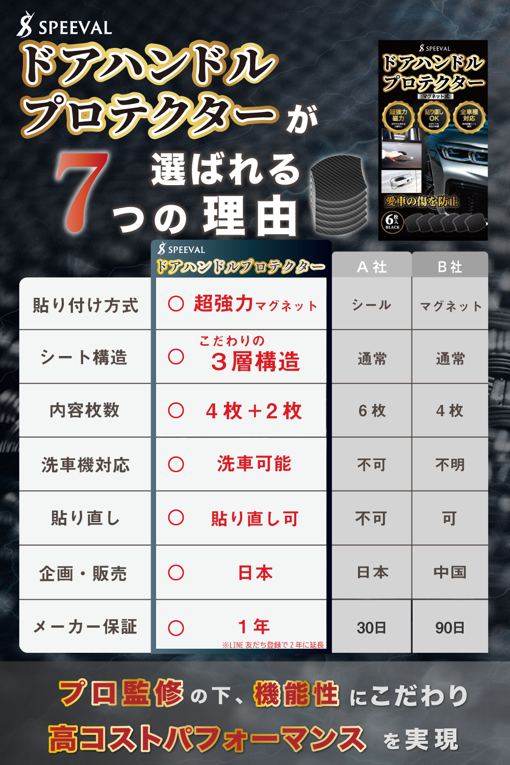 ドアハンドルプロテクター 4枚+2枚予備入り