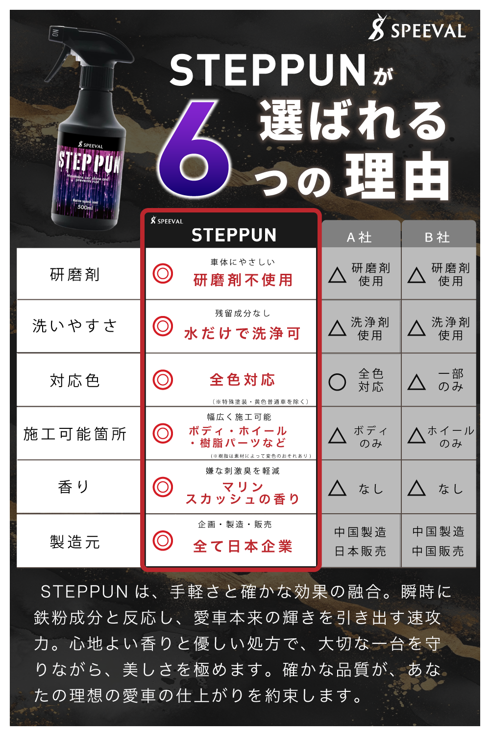 鉄粉除去剤 【STEPPUN】 マリンスカッシュの香り 500ml
