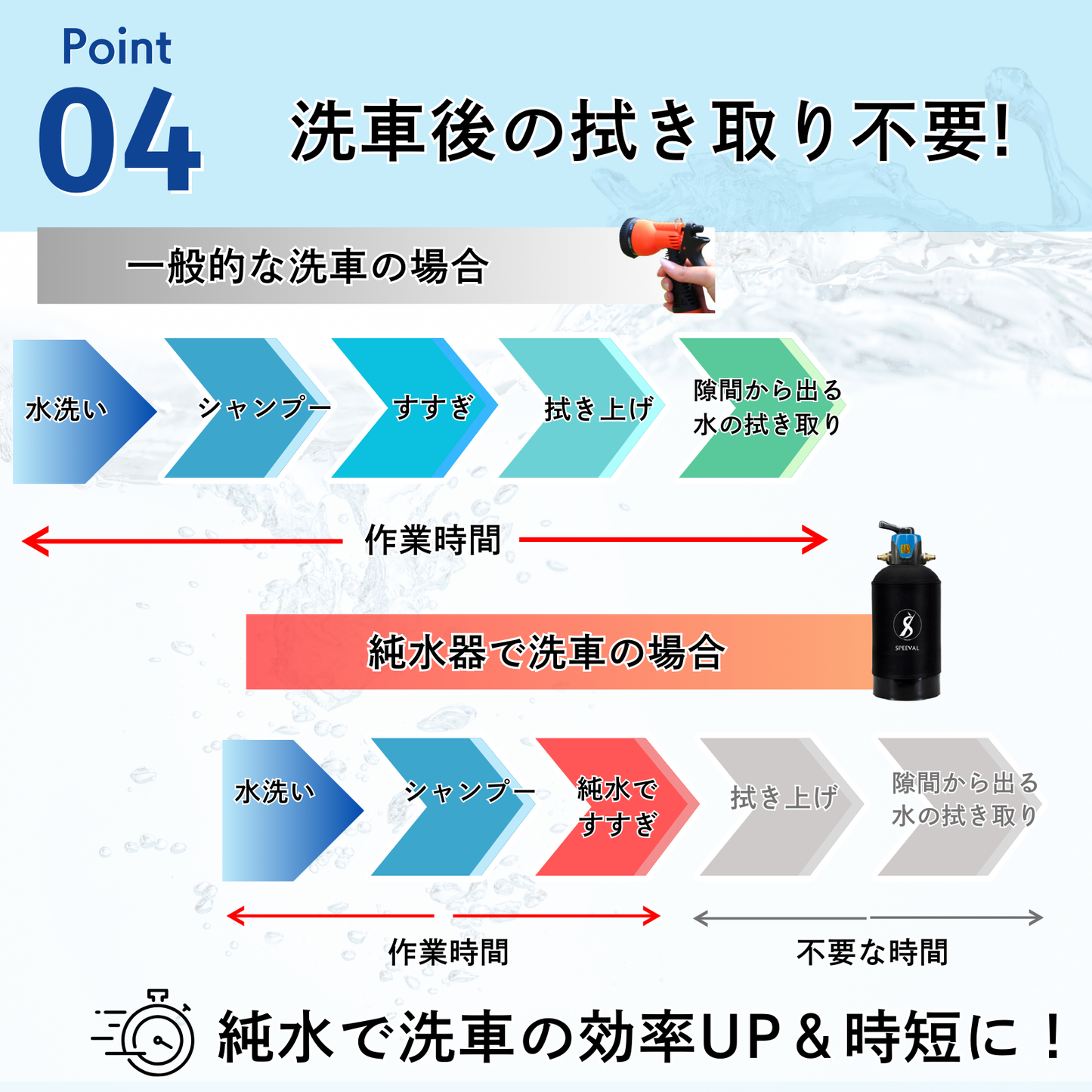 SPEEVAL 純水器用 切替ヘッド 一式セット 洗車用 メタルネジ口金 止水用テープ付属