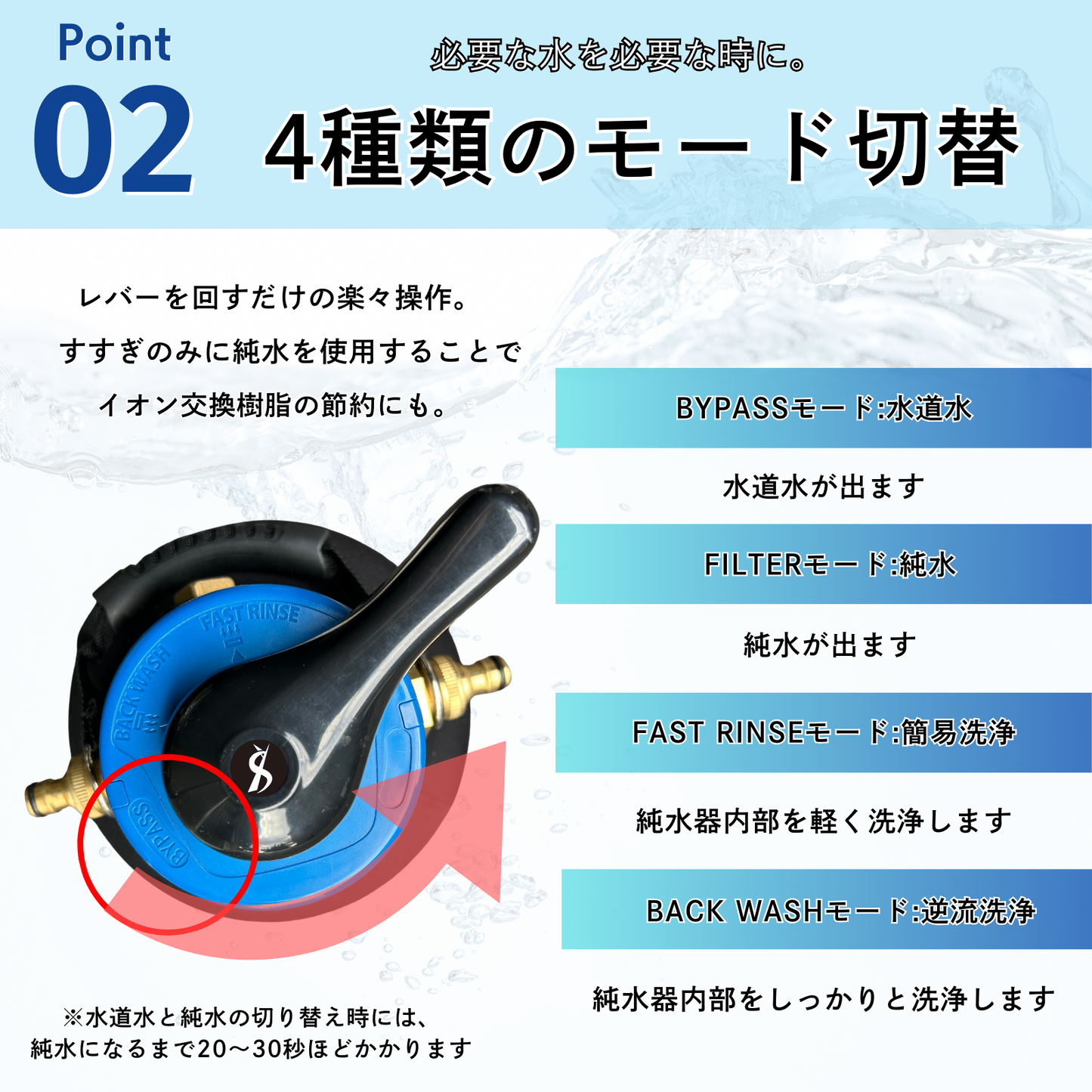 SPEEVAL 純水器用 切替ヘッド 一式セット 洗車用 メタルネジ口金 止水用テープ付属