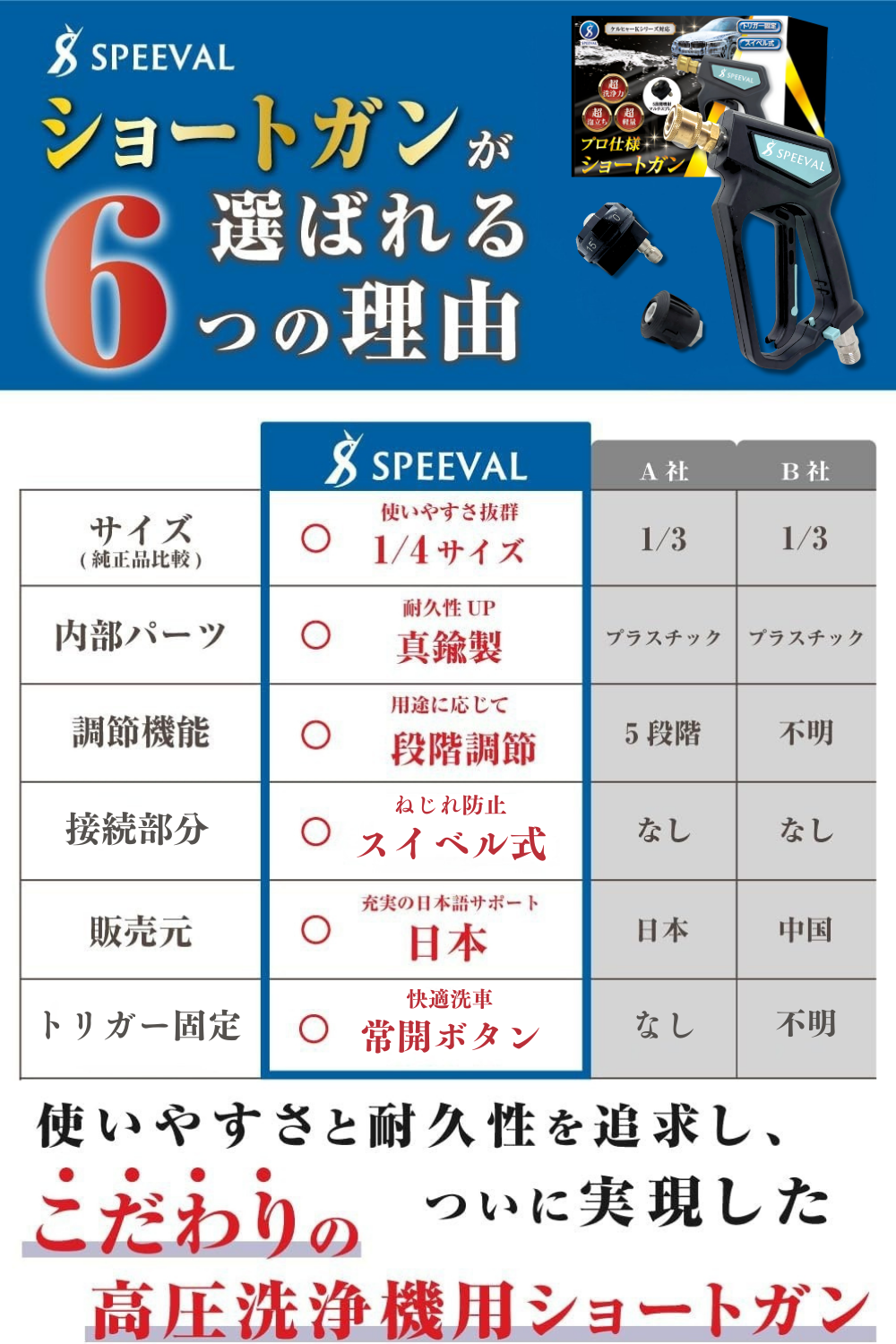 ショートガン 高圧洗浄ノズル