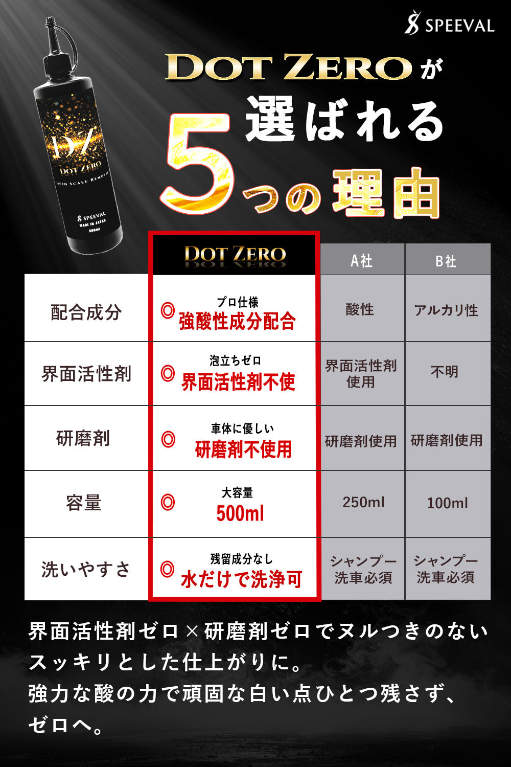SPEEVAL Dot Zeroスケール除去剤 界面活性剤不使用 500ml
