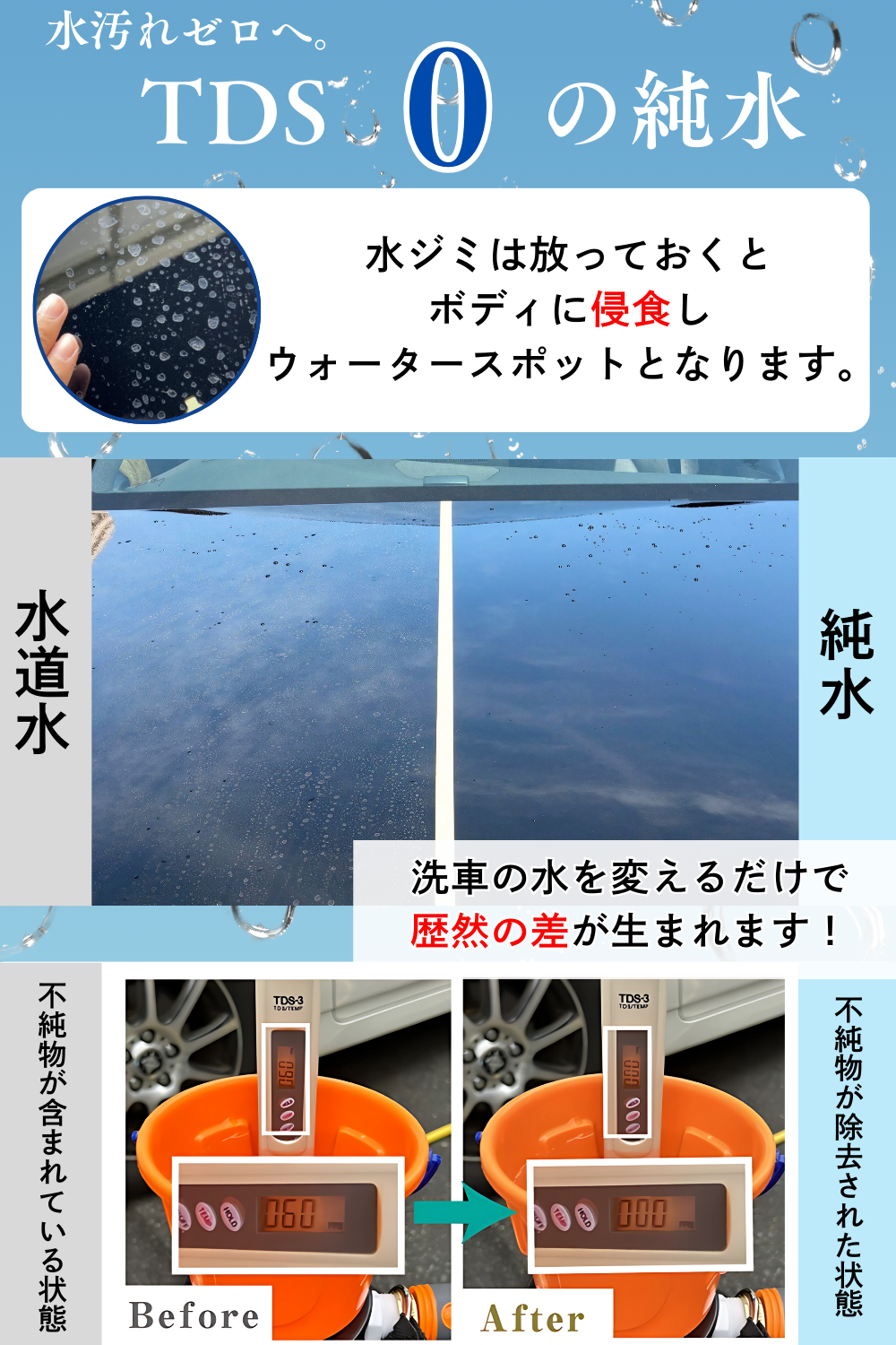 純水器 洗車用 (イオン交換樹脂充填済み)