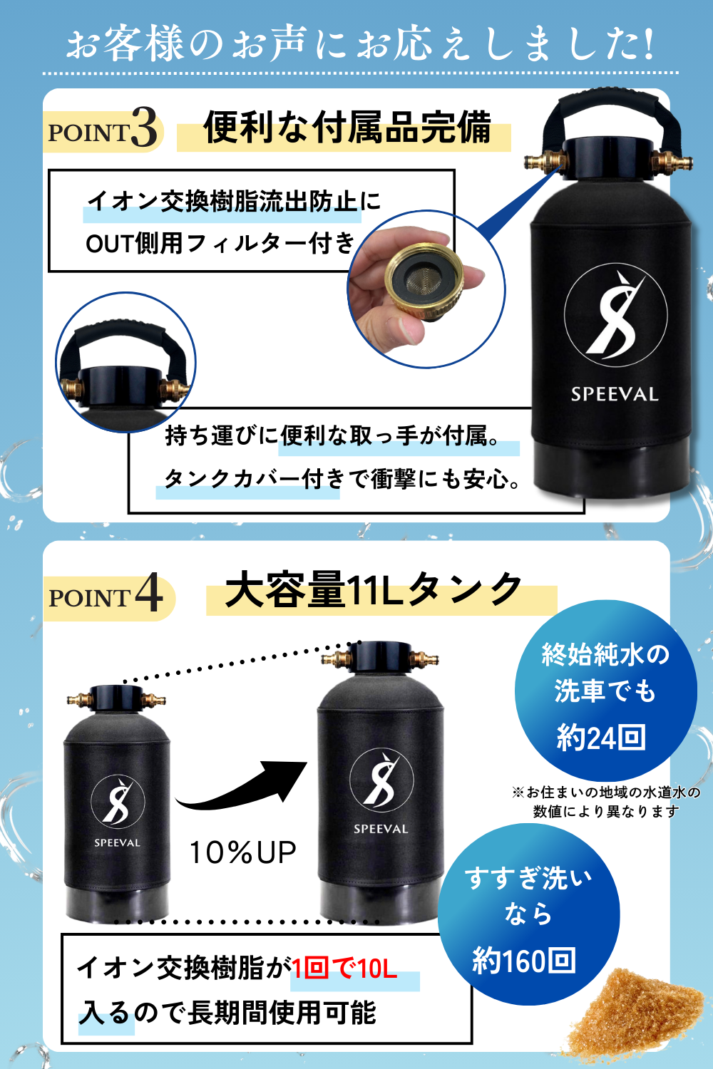 純水器 洗車用 (イオン交換樹脂充填済み)