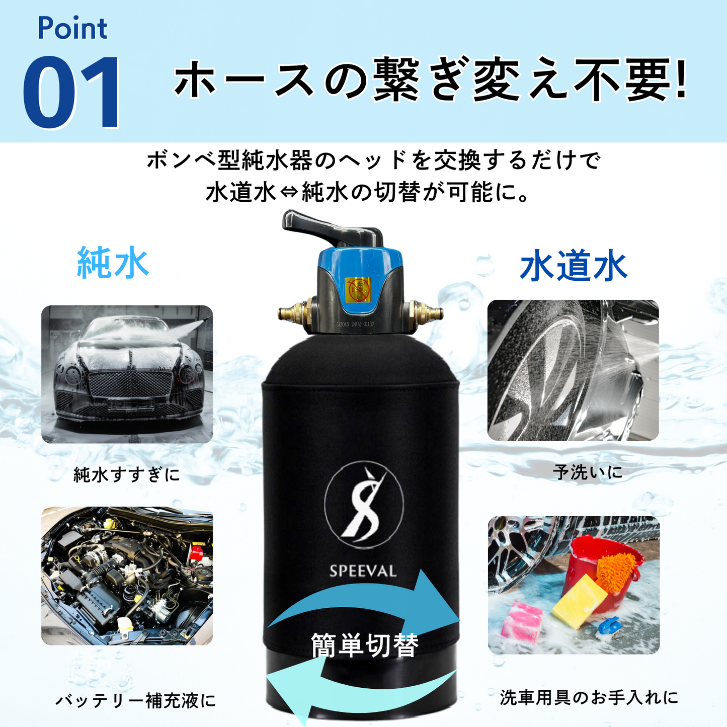 SPEEVAL 純水器用 切替ヘッド 一式セット 洗車用 メタルネジ口金 止水用テープ付属