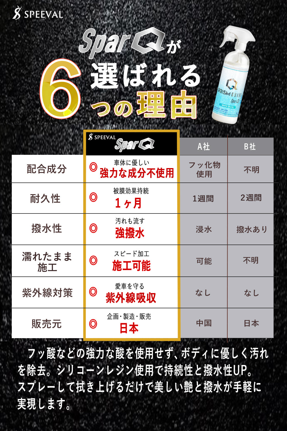 SparQ スパーク クイックディテーラー