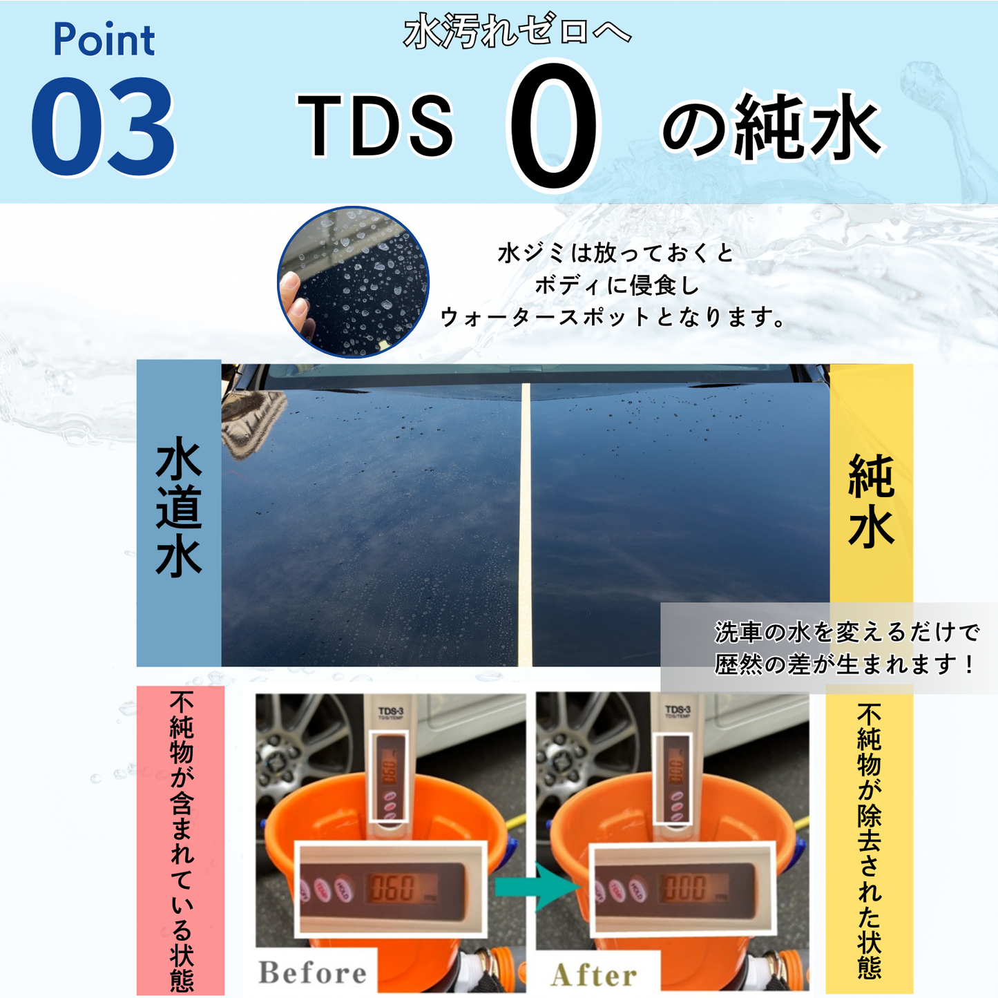 SPEEVAL 純水器用 切替ヘッド 一式セット 洗車用 メタルネジ口金 止水用テープ付属