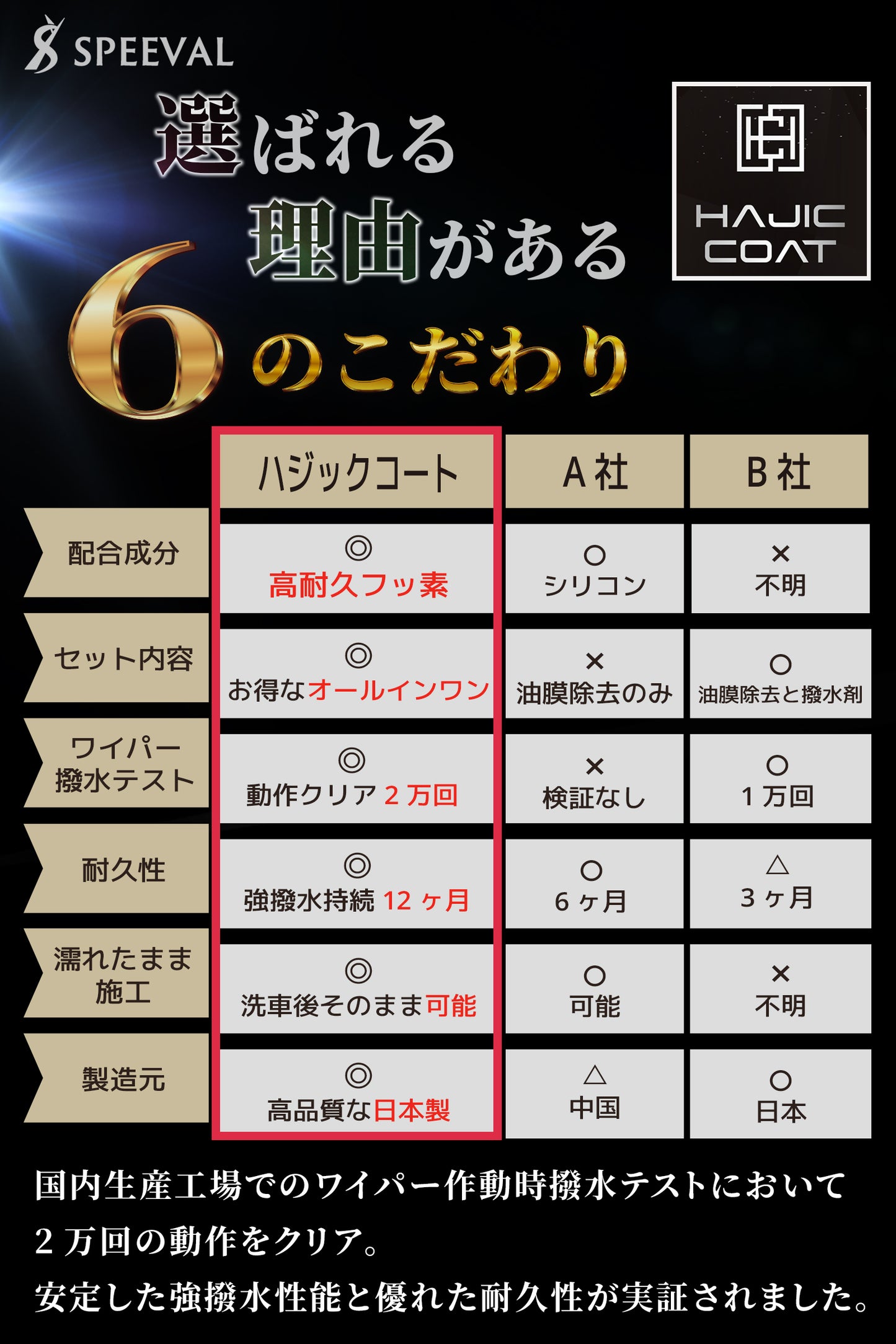 油膜除去剤&ガラス撥水剤Wセット 【ハジックコート】 100ml ×2