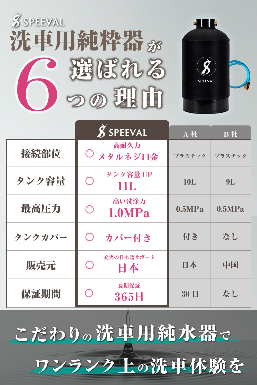 予約注文受付中】 純水器 洗車用 (イオン交換樹脂充填済み) – SPEEVAL公式オンラインストア