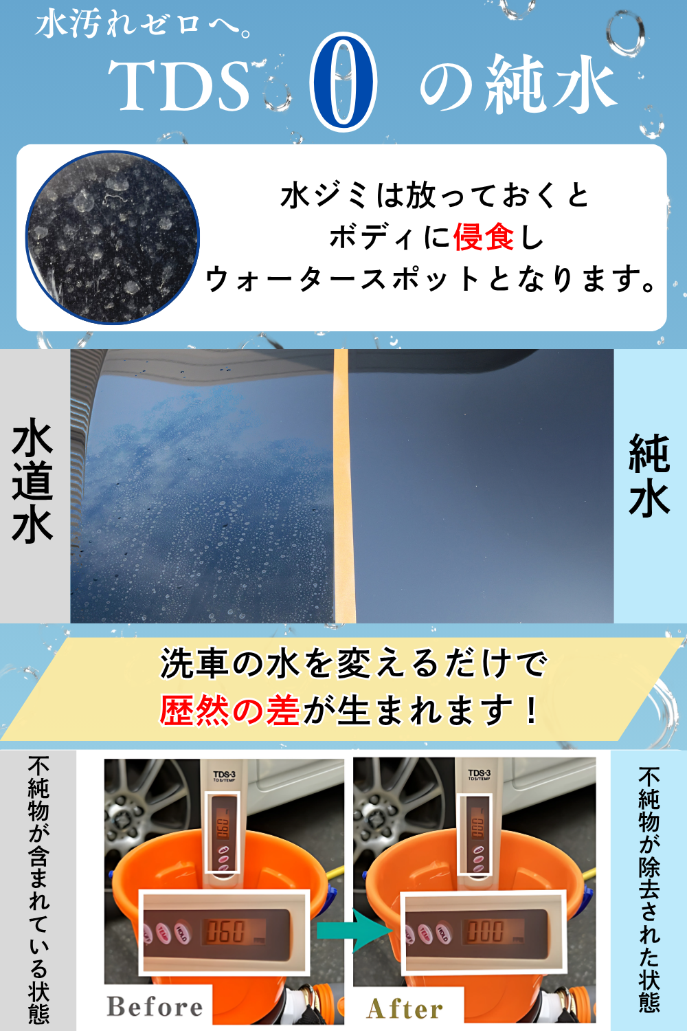 純水器　洗車用　イオン交換樹脂12L充填済み品　未使用品 純水器 洗車用 (イオン交換樹脂充填済み) – SPEEVAL公式オンラインストア