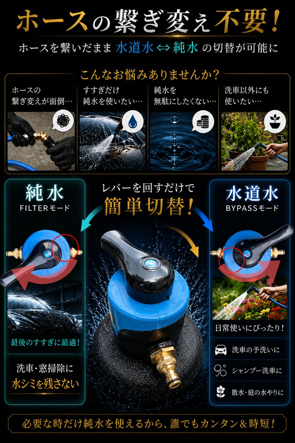 純水器 洗車用【切替ヘッド】 イオン交換樹脂充填済み