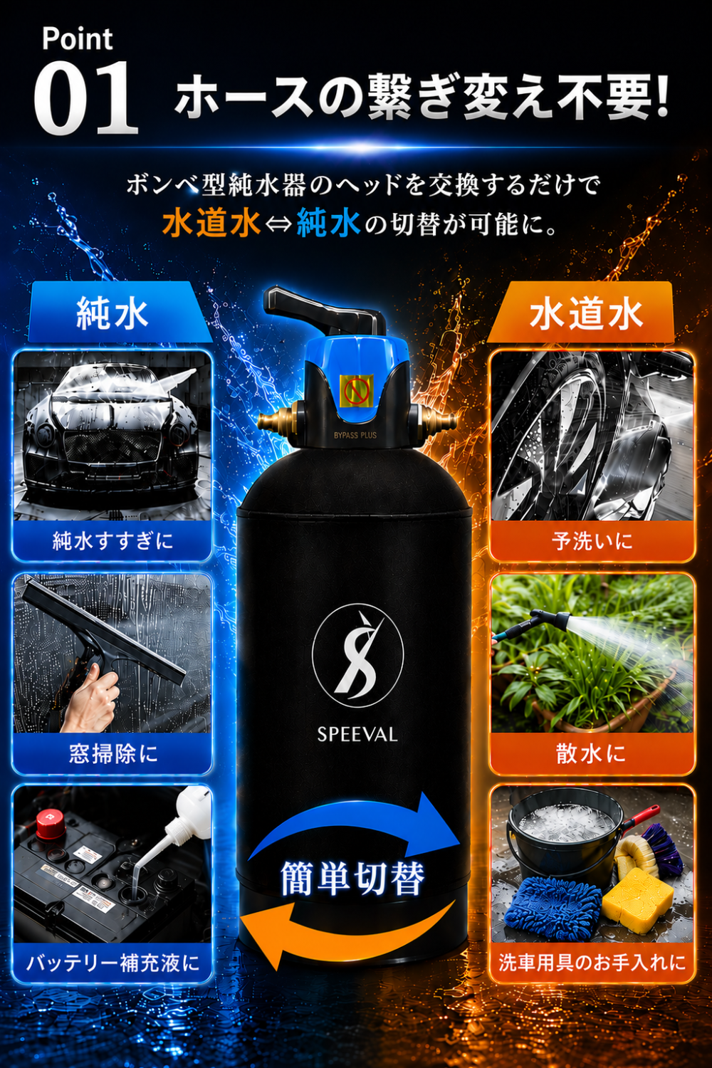SPEEVAL 純水器用 切替ヘッド 一式セット 洗車用 メタルネジ口金 止水用テープ付属