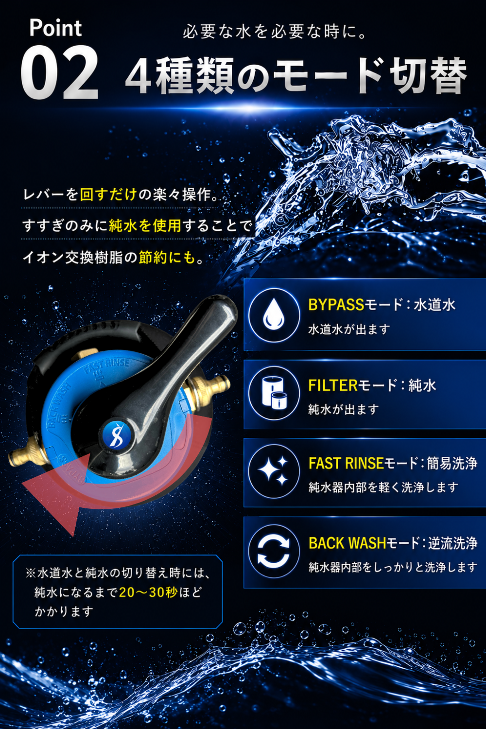 SPEEVAL 純水器用 切替ヘッド 一式セット 洗車用 メタルネジ口金 止水用テープ付属
