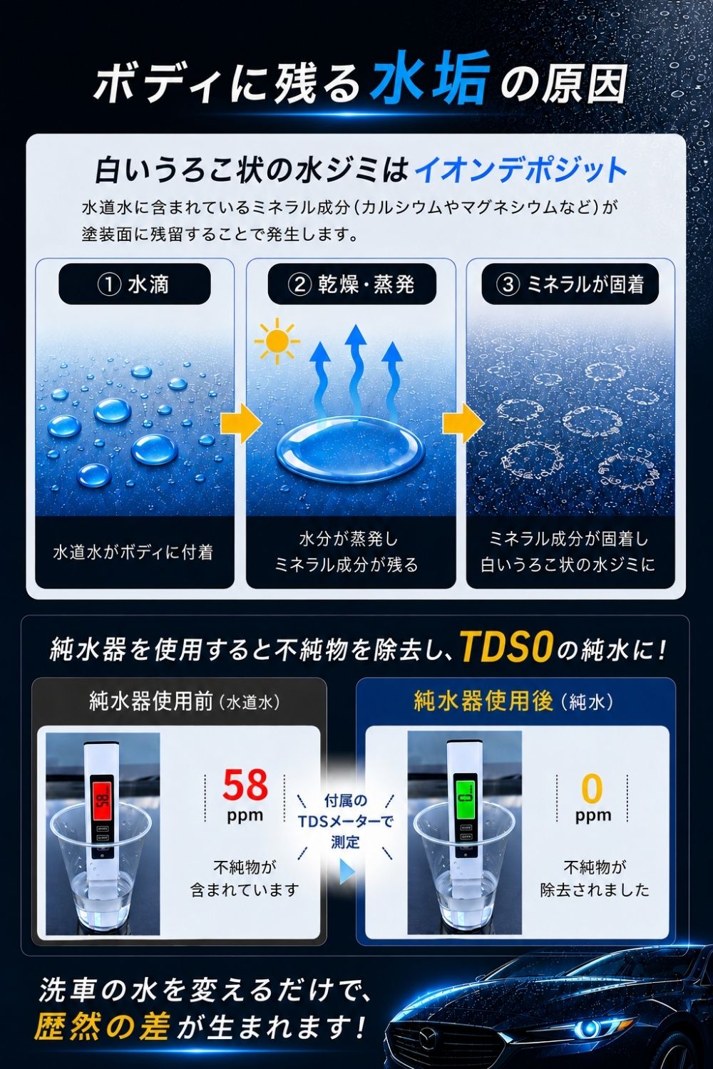 純水器 洗車用 (イオン交換樹脂充填済み)