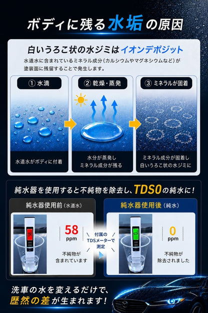 純水器 洗車用 (イオン交換樹脂充填済み)
