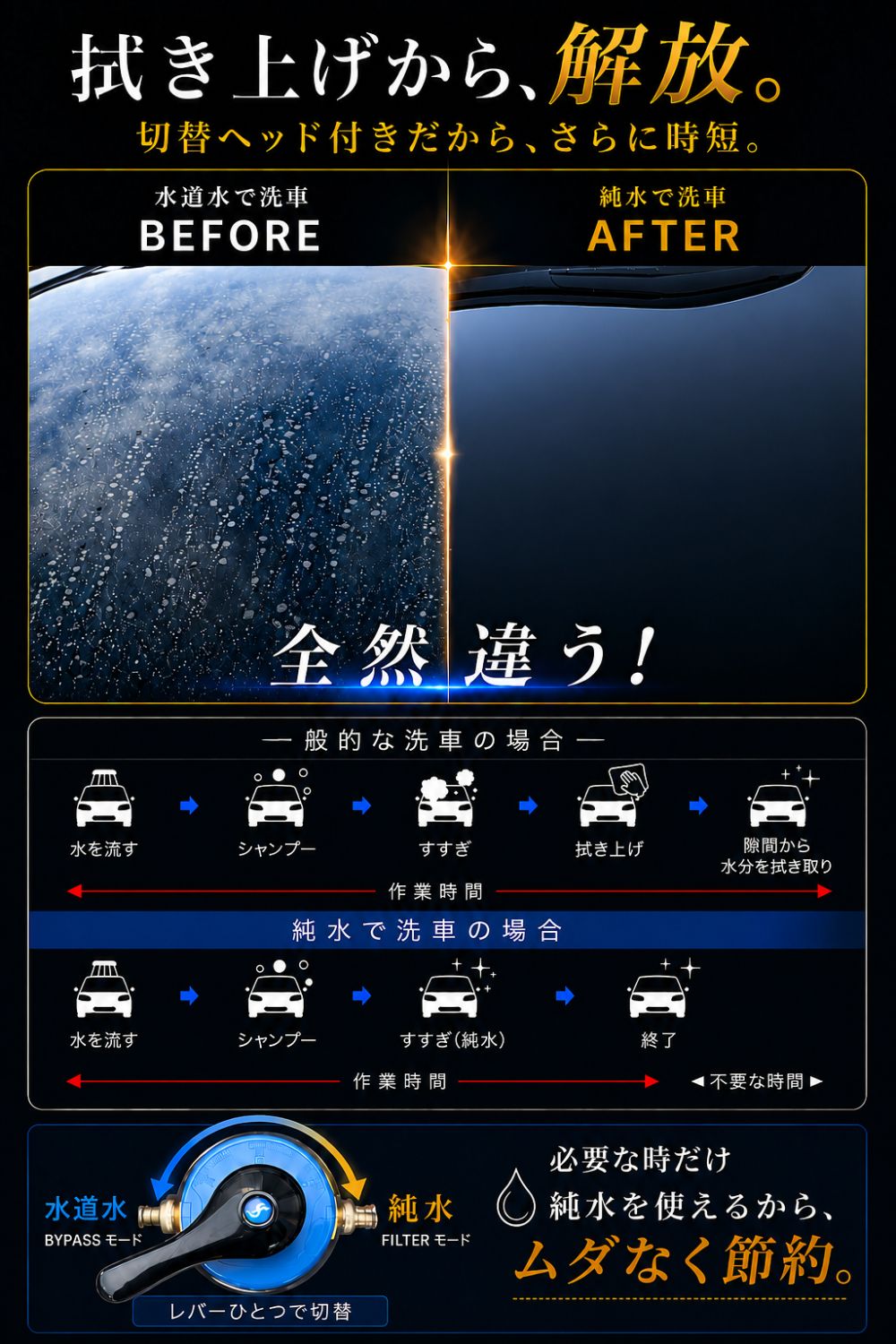 純水器 洗車用【切替ヘッド】 イオン交換樹脂充填済み