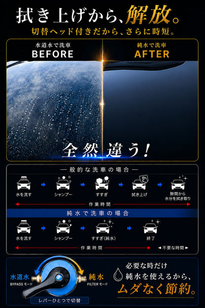 純水器 洗車用【切替ヘッド】 イオン交換樹脂充填済み
