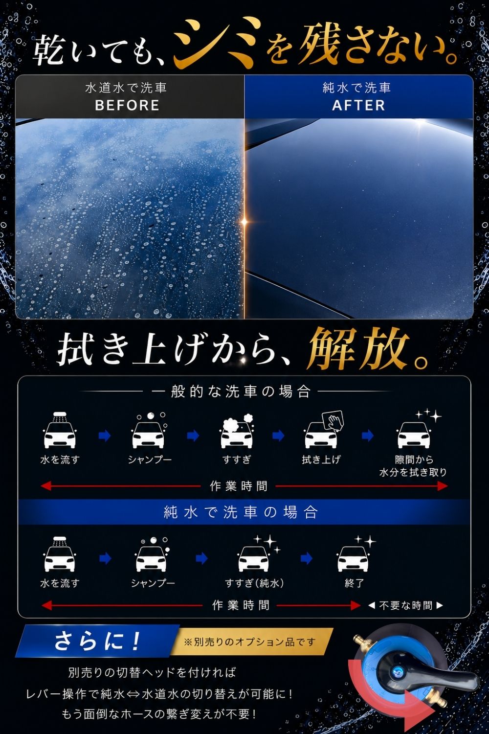 純水器 洗車用 (イオン交換樹脂充填済み)