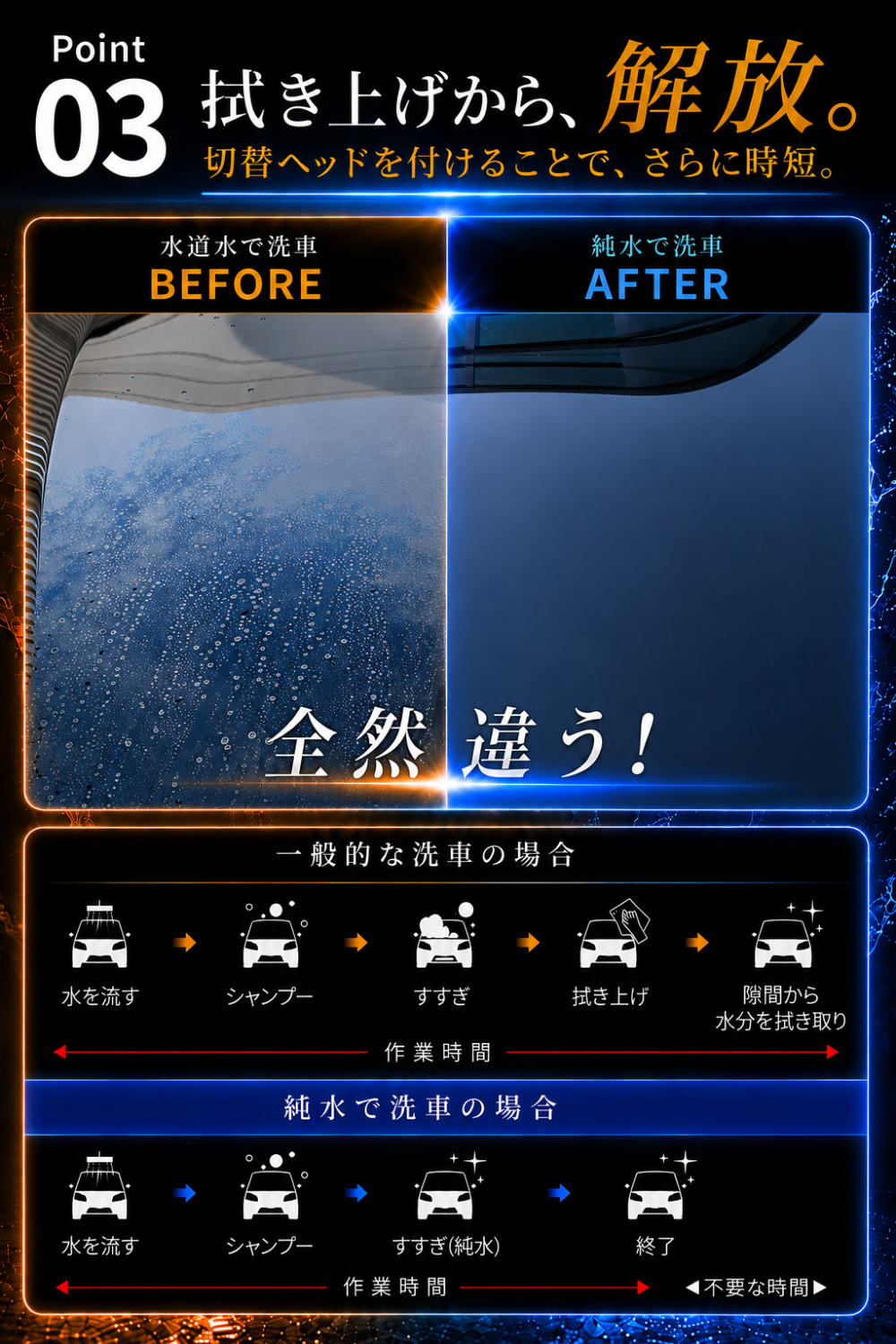 SPEEVAL 純水器用 切替ヘッド 一式セット 洗車用 メタルネジ口金 止水用テープ付属
