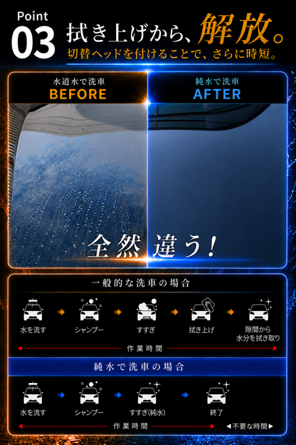 SPEEVAL 純水器用 切替ヘッド 一式セット 洗車用 メタルネジ口金 止水用テープ付属