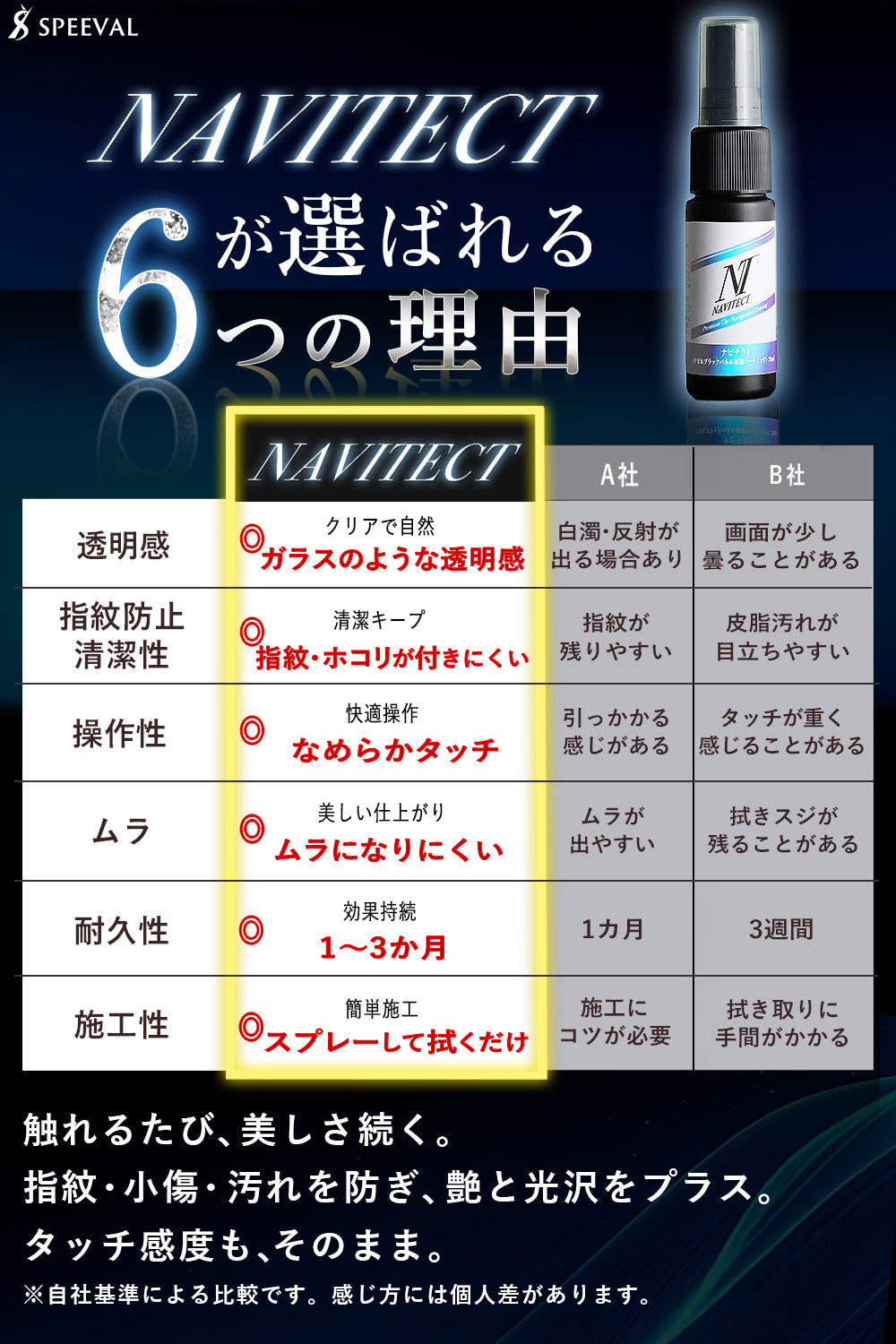 SPEEVAL NAVITECT  カーナビコーティング剤   30ml
