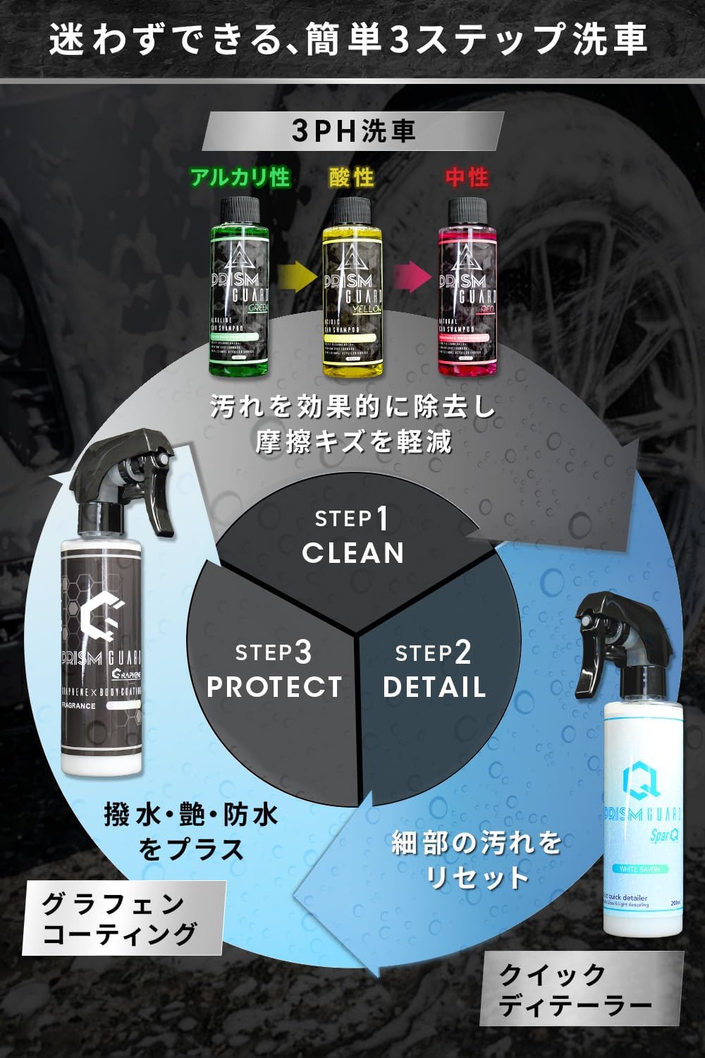 SPEEVAL PrismGuard スターターキット