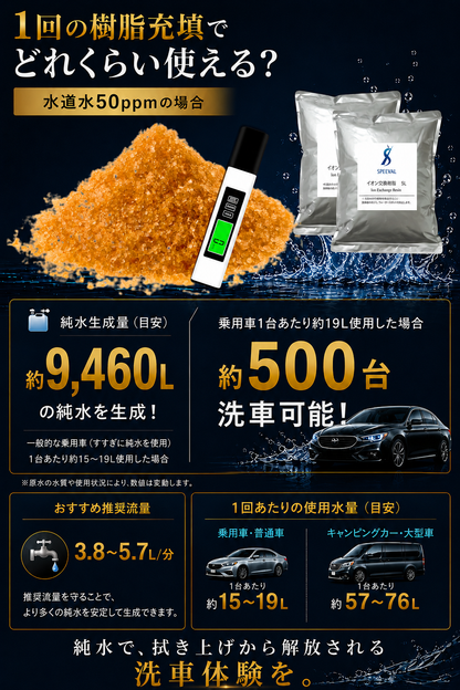純水器 洗車用 (イオン交換樹脂充填済み)