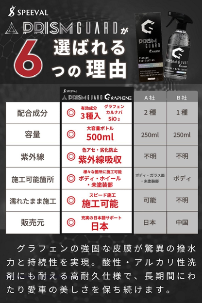 Prism Guard Graphene グラフェン 500ml