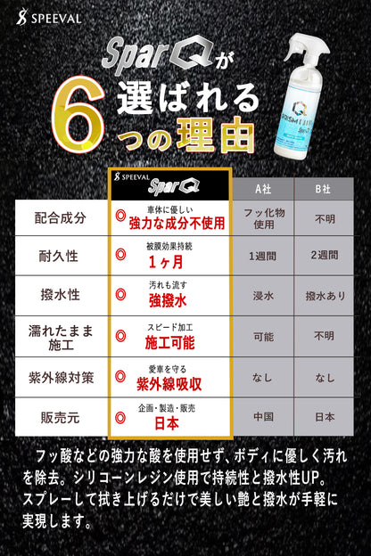 SparQ スパーク クイックディテーラー