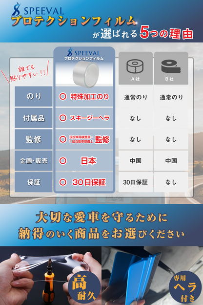 プロテクションフィルム ヘラ付き クリア